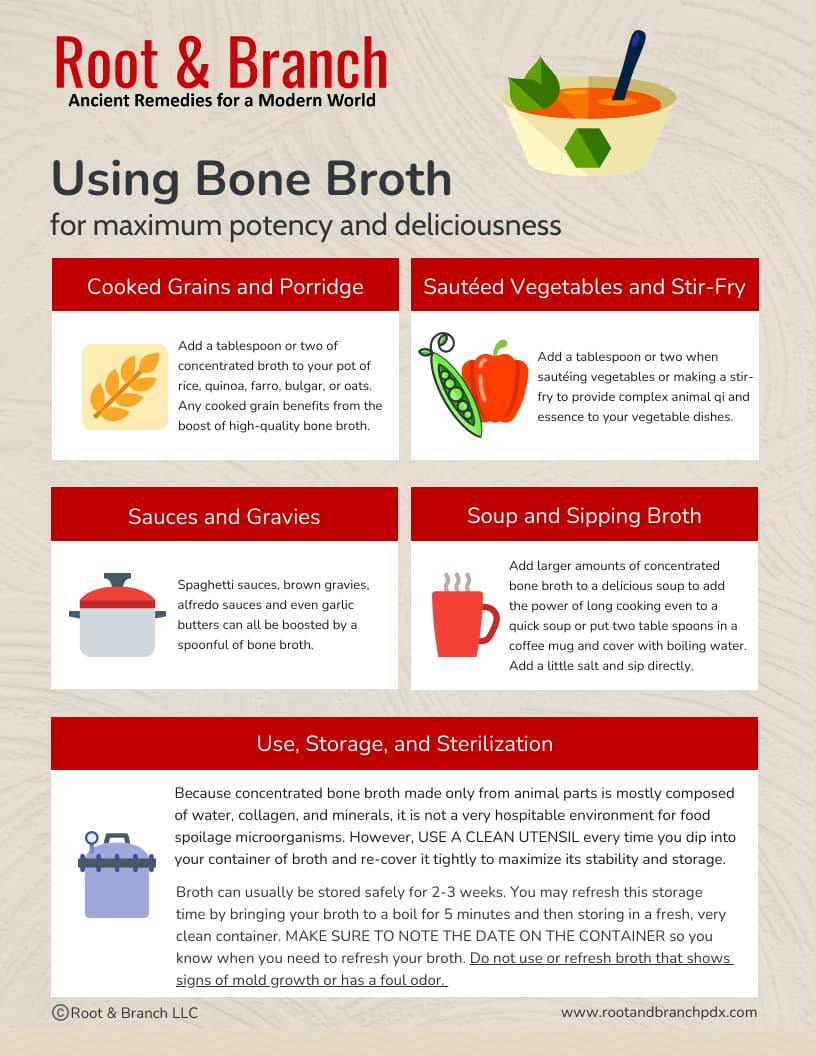 Infographic Bone Broth, using it