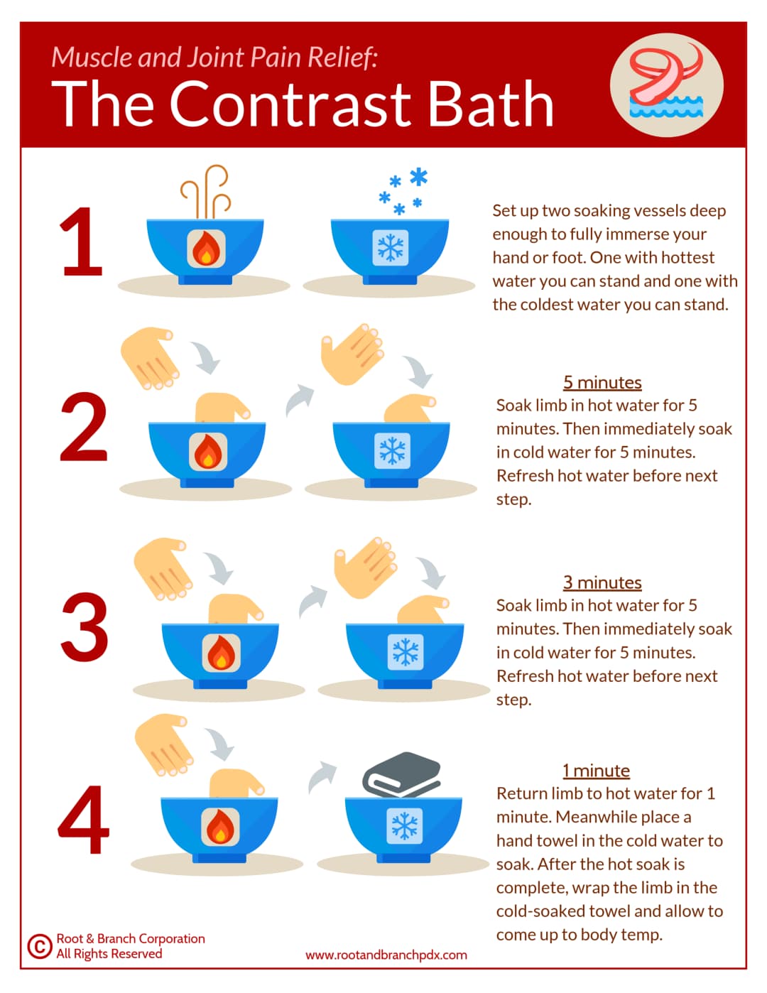 Infographic - Contrast Baths.png