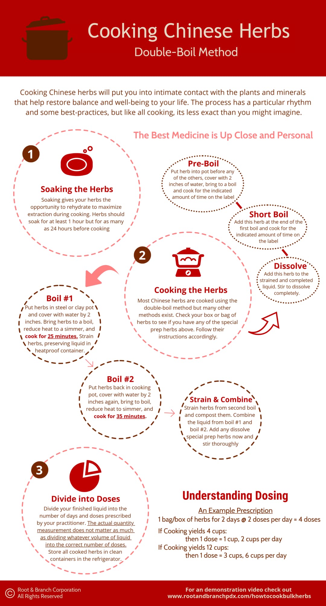 Infographic - Cooking Bulk Herbs.png