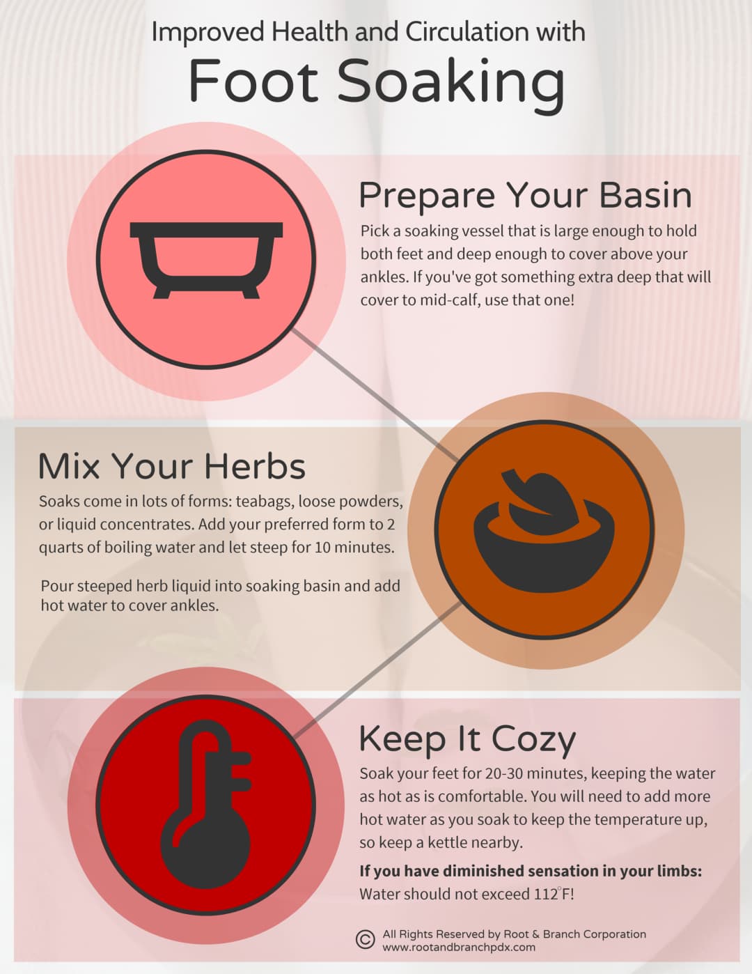 Infographic - Foot Soaking.png