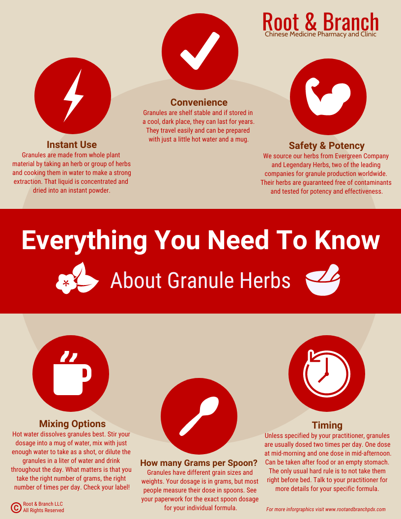 Infographic - Granules.png