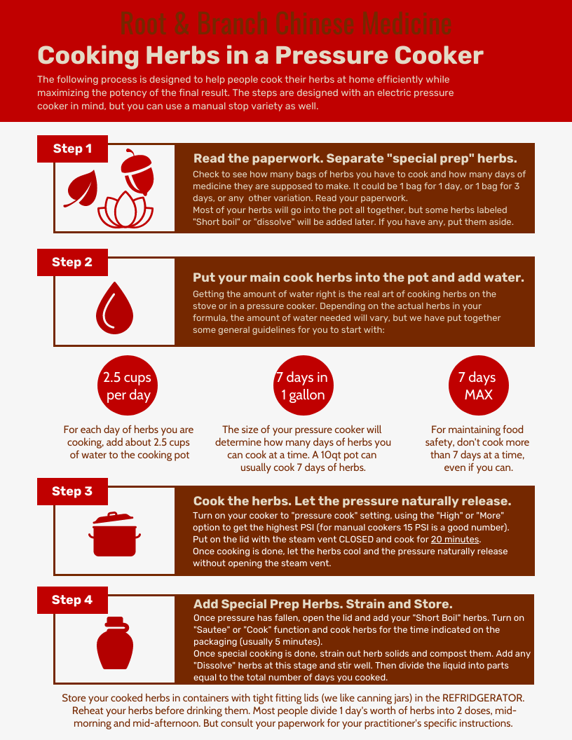 Infographic Herbs in Pressure Cooker
